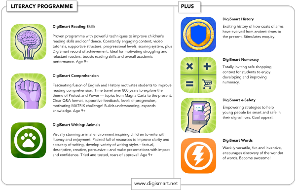 Creating adventurously